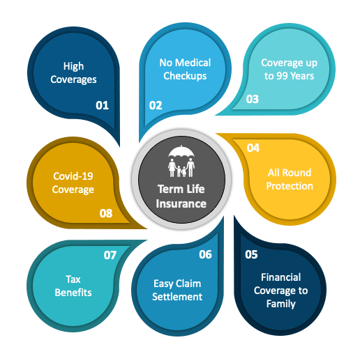 best_Term_Insurance_Plan