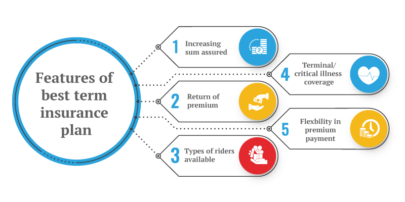 term-life-insurance-process