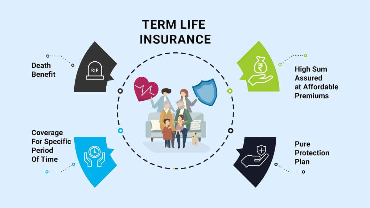 term_life_insurance